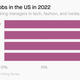Creatively's 2022 Hiring Survey